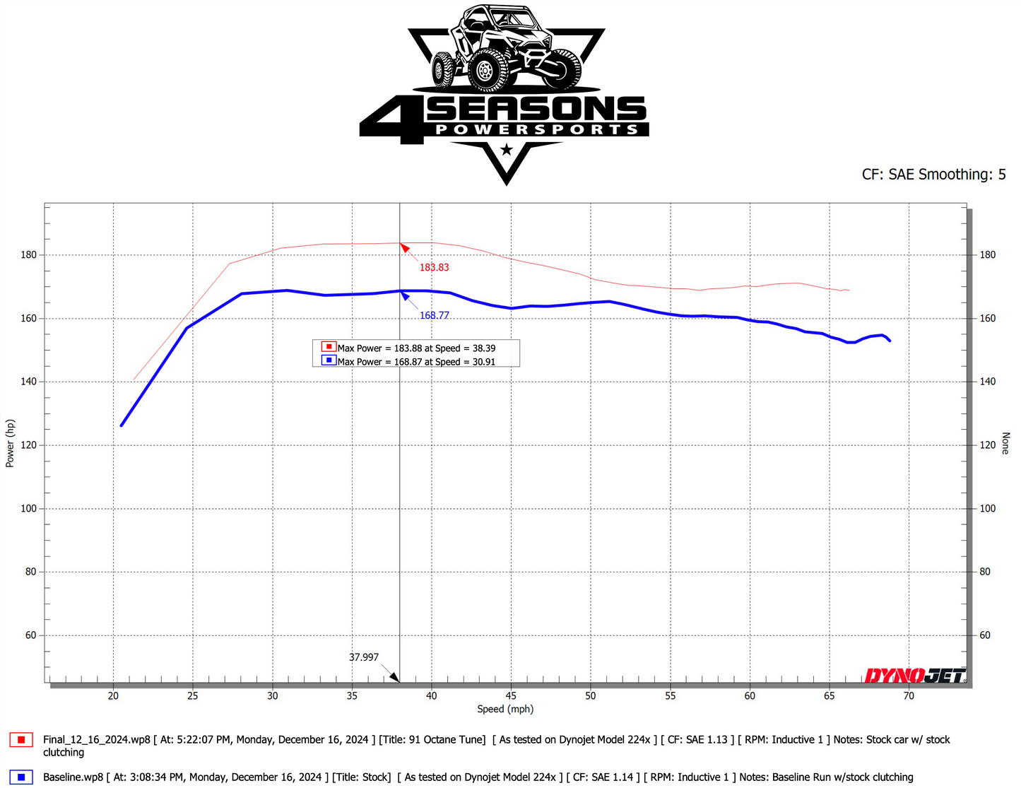 Can Am Maverick X3 Turbo RR MG1 ECU Tune